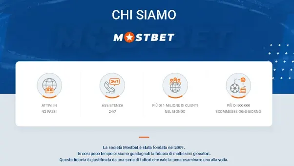 Supporto per Mostbet